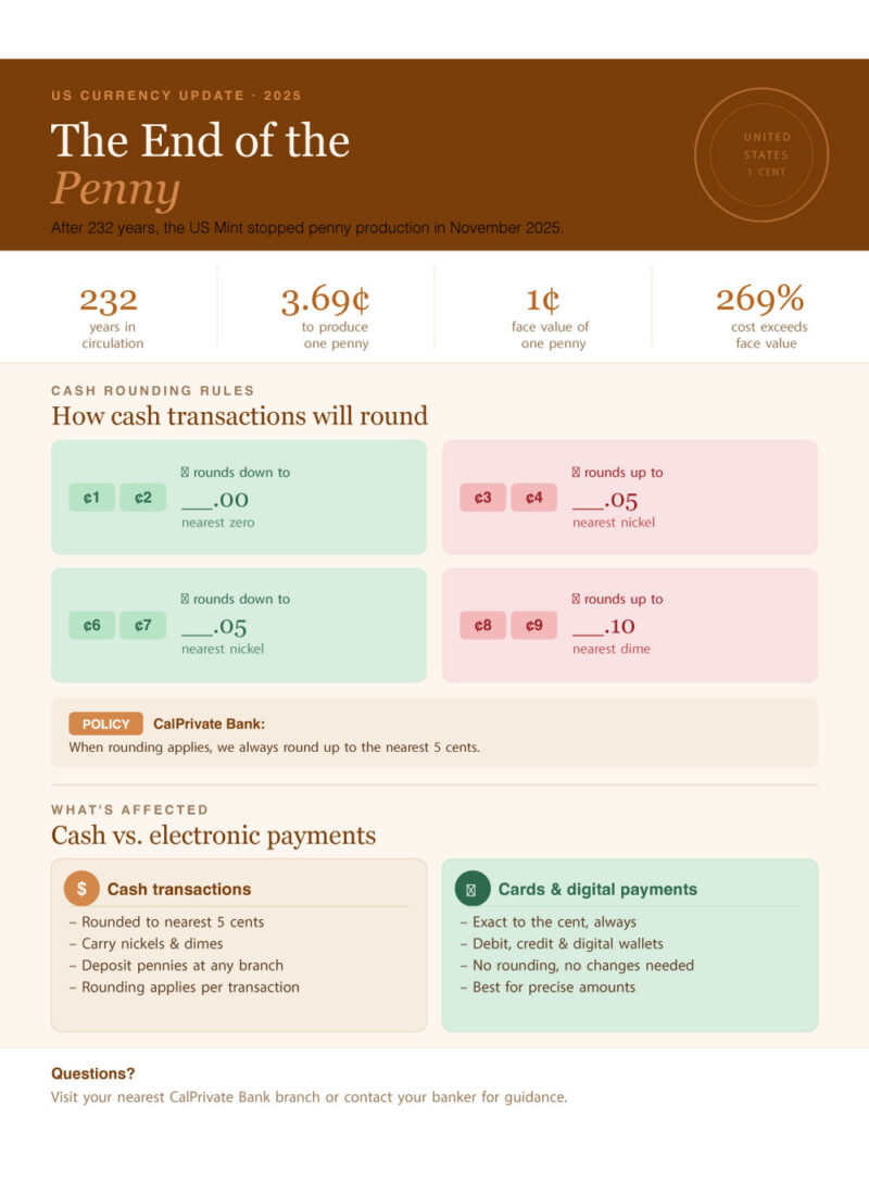 penny-infographic penny-infographic